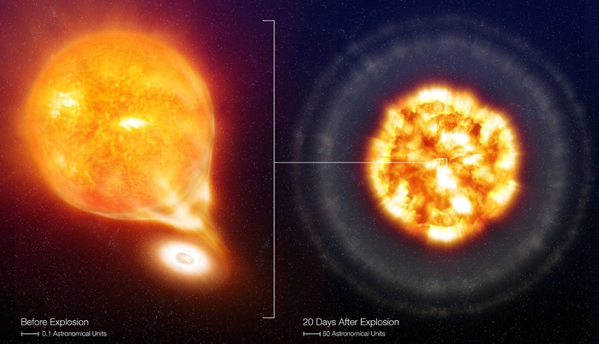 On the left we see an image that looks like a giant luminous tadpole of a super bright sphere with a bright tail tailing behind. On the right, we see a fiery explosion with faint echoes of light emanating from it.