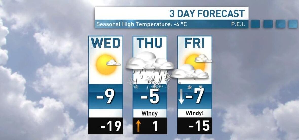 feb-11-3-day Graphic showing Wednesday will be clear, Thursday will be windy with a snow/ice mix, and Friday will be clear.