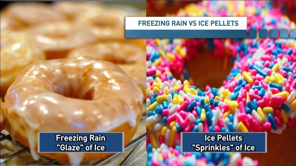 freezing-rain-vs-ice-pellets A graphic depicts the difference between freezing rain and ice pellets at the difference between a glazed donut and a sprinkled donut.