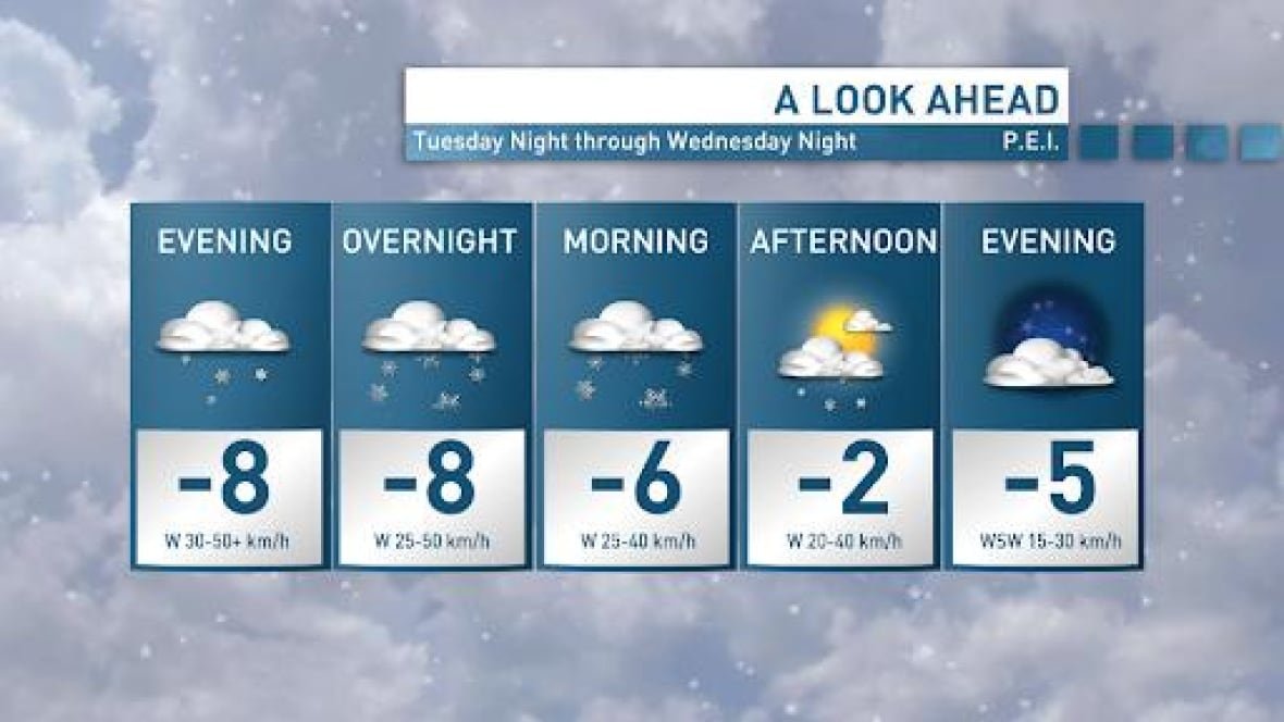 js-outlook-1802 Outlook showing temperature and wind predictions for next 36 hours.