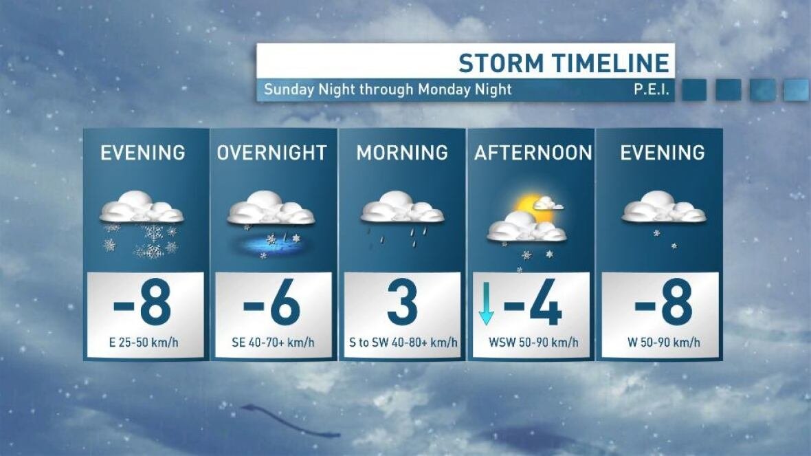 A graphic showing a two-day weather and temperature forecast.