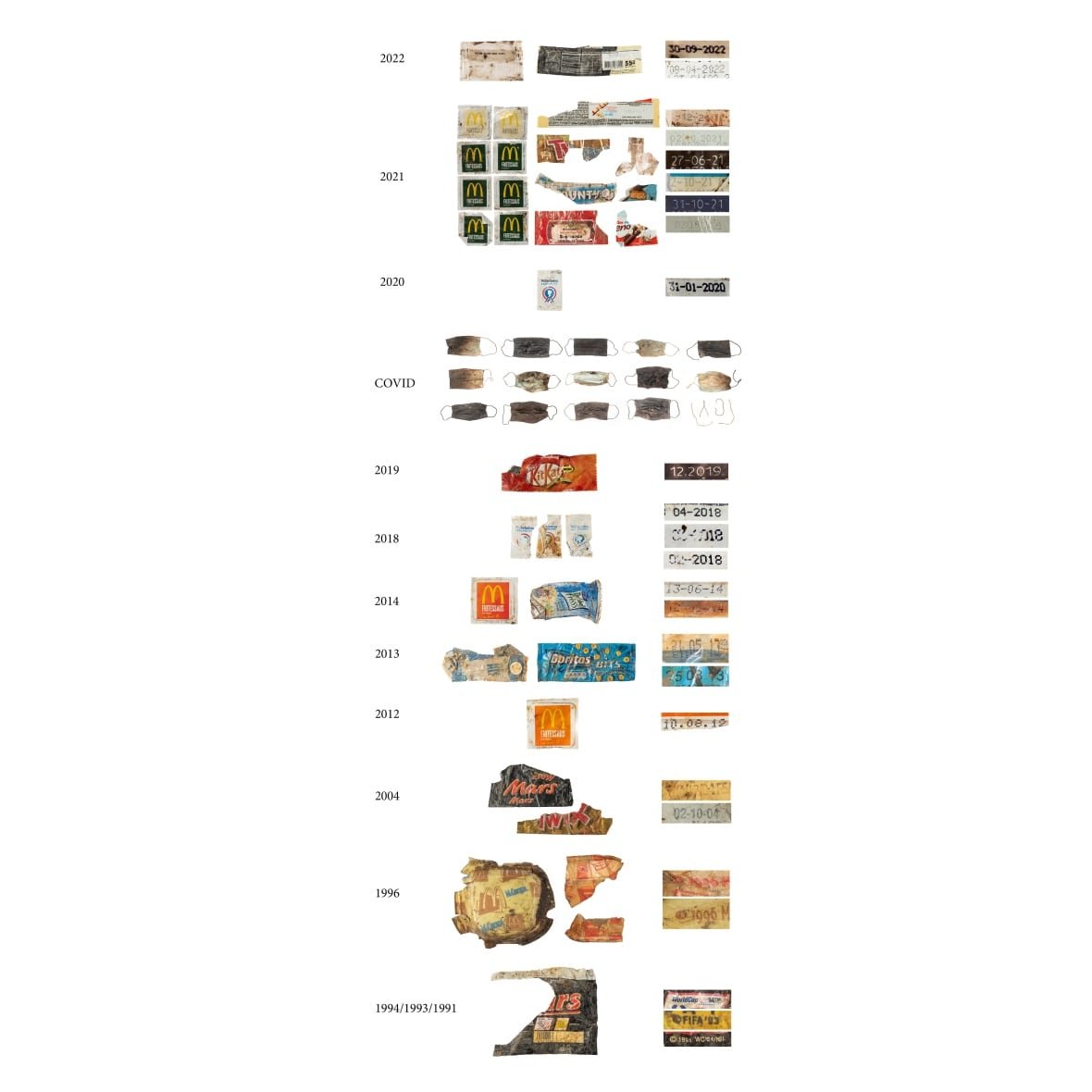 trash-timeline A timeline showing the years of trash.